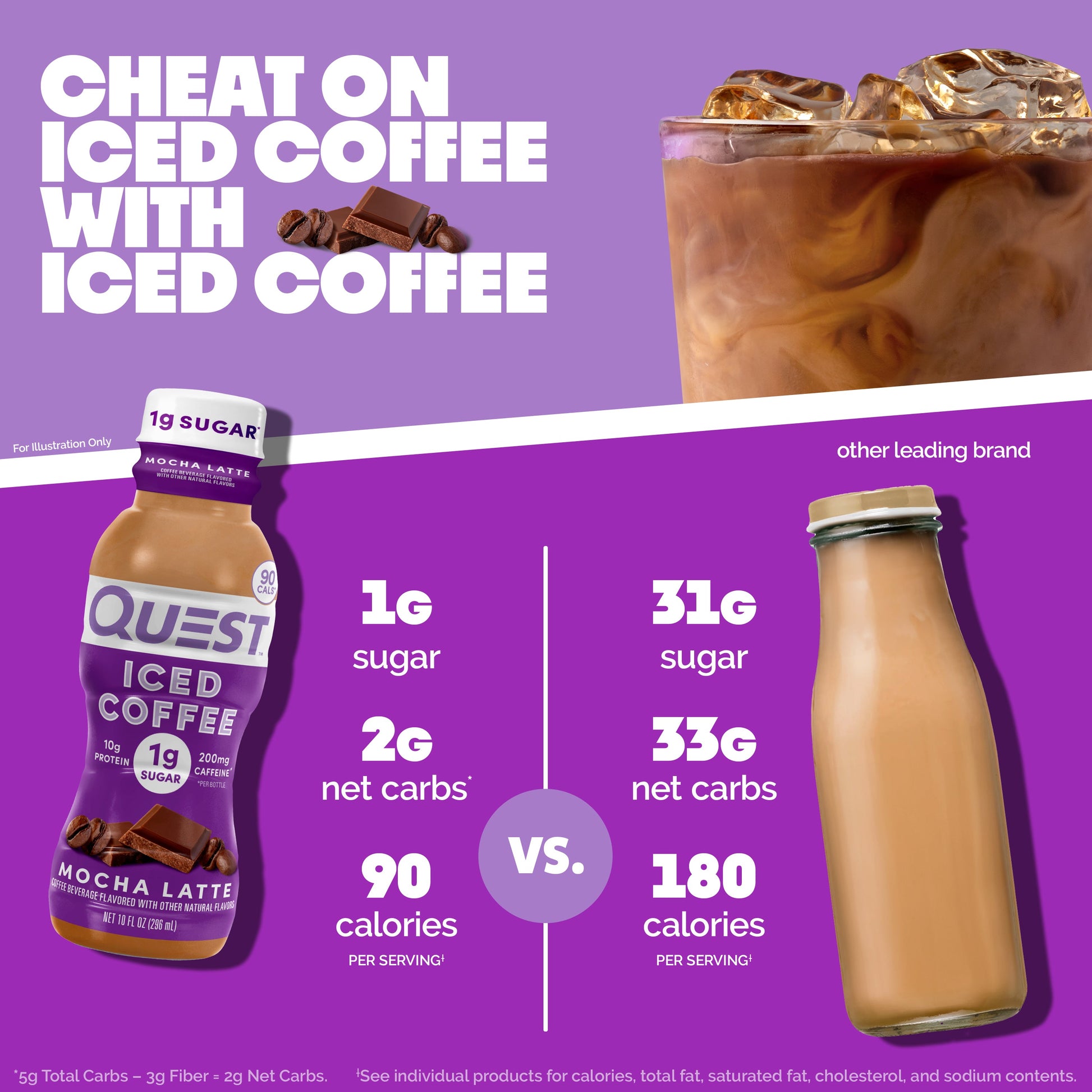 mocha-latte-iced-coffee-v9 14677_QN_USA_eComm_ProductCarouselImage_Comparison_ML_V04.jpg