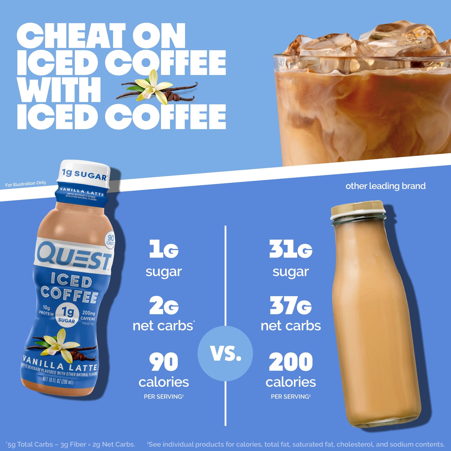 vanilla-latte-iced-coffee-n0 14677_QN_USA_eComm_ProductCarouselImage_Comparison_VL_V04.jpg