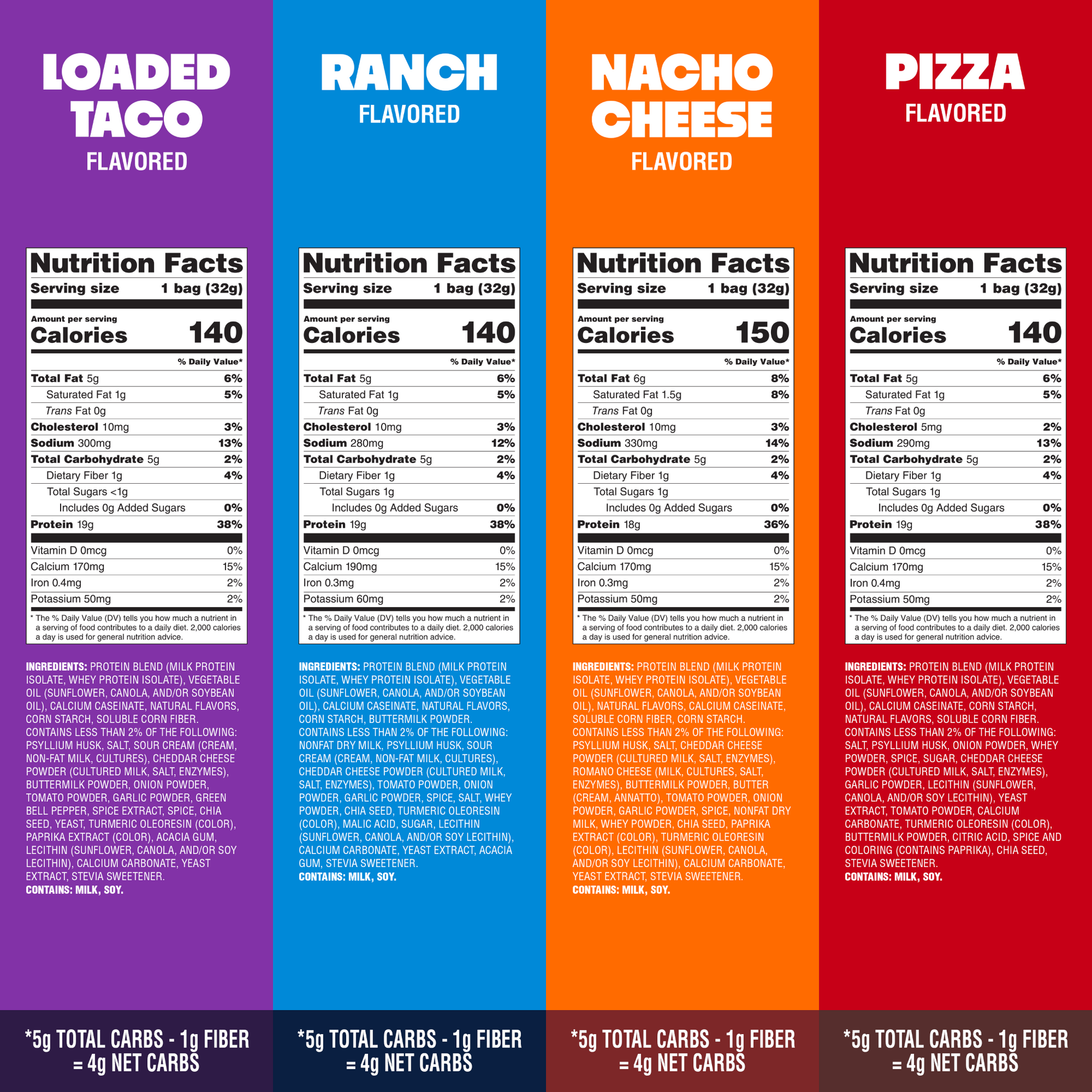 variety-pack-tortilla-style-protein-chips-p3 16001_QN_USA_eComm_ProductCarousel_Amazon_TortillaChipsVarietyPack_GroupNFP.png