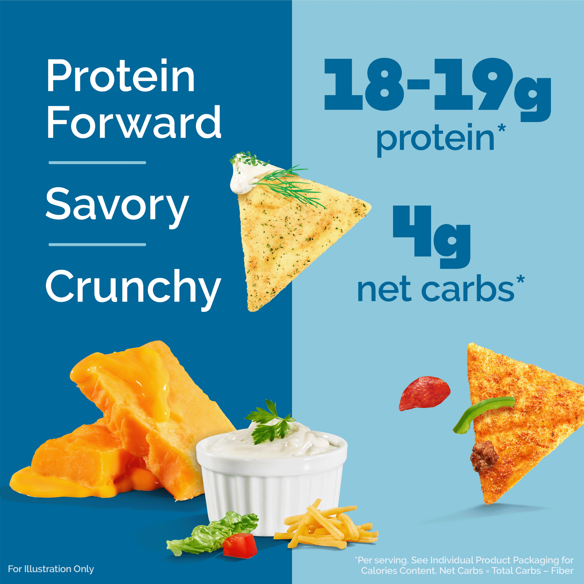 variety-pack-tortilla-style-protein-chips-p3 16001_QN_USA_eComm_ProductCarousel_Amazon_TortillaChipsVarietyPack_Macros_Benefits.png